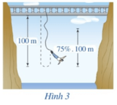 Bài 7 trang 56 Toán 11 Tập 1 | Cánh diều Giải Toán 11