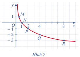 Hoạt động 6 trang 44 Toán 11 Tập 2 | Cánh diều Giải Toán 11