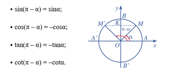 Góc lượng giác. Giá trị lượng giác của góc lượng giác (Lý thuyết Toán lớp 11) | Cánh diều