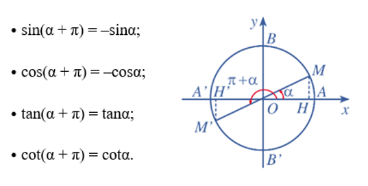 Góc lượng giác. Giá trị lượng giác của góc lượng giác (Lý thuyết Toán lớp 11) | Cánh diều