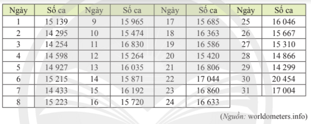 Bài 9 trang 144 Toán 11 Tập 1 Chân trời sáng tạo