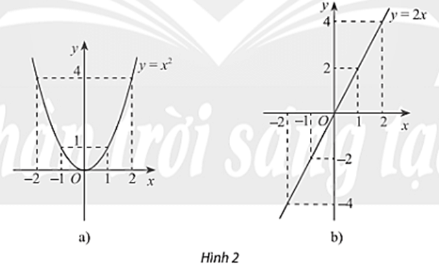 Hoạt động khám phá 2 trang 26 Toán 11 Tập 1 Chân trời sáng tạo