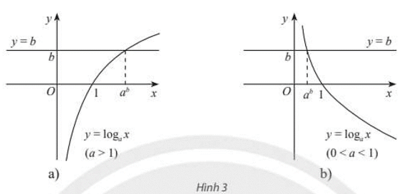 Hoạt động khám phá 4 trang 29 Toán 11 Tập 2 Chân trời sáng tạo