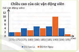 Hoạt động khởi động trang 136 Toán 11 Tập 1 Chân trời sáng tạo