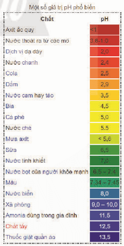 Thực hành 1 trang 105 Toán 11 Tập 2 Chân trời sáng tạo