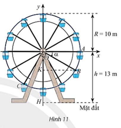 Vận dụng trang 19 Toán 11 Tập 1 Chân trời sáng tạo