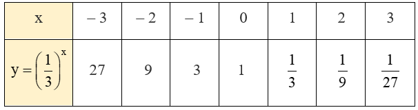 Bài 6.15 trang 19 Toán 11 Tập 2 | Kết nối tri thức Giải Toán 11