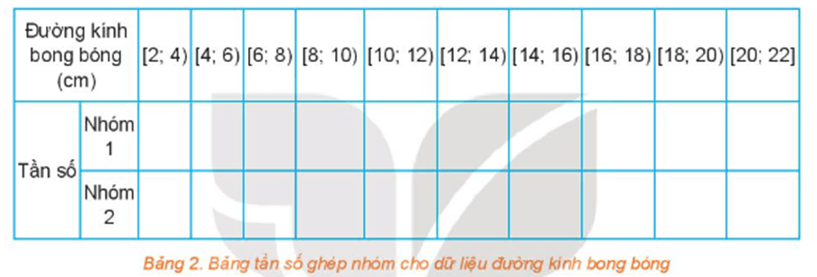 HĐ2 trang 129 Toán 11 Tập 1 | Kết nối tri thức Giải Toán 11