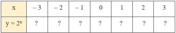 HĐ2 trang 16 Toán 11 Tập 2 | Kết nối tri thức Giải Toán 11