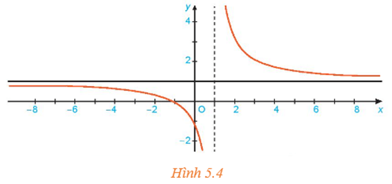 HĐ3 trang 114 Toán 11 Tập 1 | Kết nối tri thức Giải Toán 11