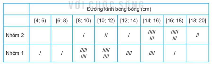 HĐ4 trang 129 Toán 11 Tập 1 | Kết nối tri thức Giải Toán 11