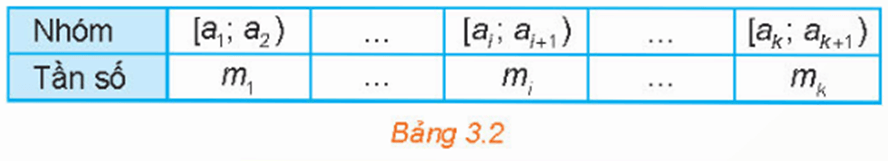 Tổng hợp lý thuyết Toán 11 Chương 3 Kết nối tri thức