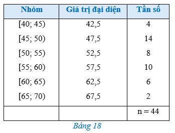 Bài 1 trang 92 Toán 12 Cánh diều Tập 1