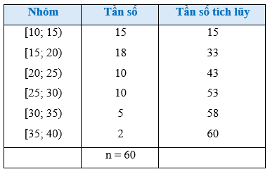 Bài 2 trang 88 Toán 12 Cánh diều Tập 1