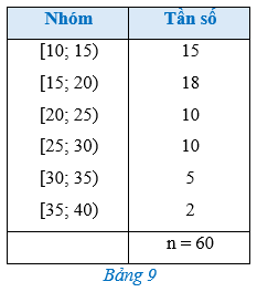 Bài 2 trang 88 Toán 12 Cánh diều Tập 1