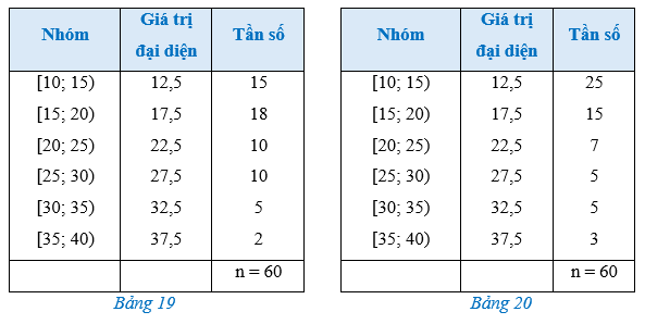 Bài 2 trang 92 Toán 12 Cánh diều Tập 1