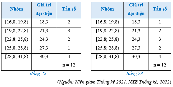 Bài 2 trang 93 Toán 12 Cánh diều Tập 1