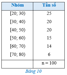 Bài 3 trang 88 Toán 12 Cánh diều Tập 1