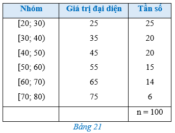 Bài 3 trang 92 Toán 12 Cánh diều Tập 1