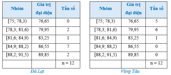 Bài 3 trang 93 Toán 12 Cánh diều Tập 1