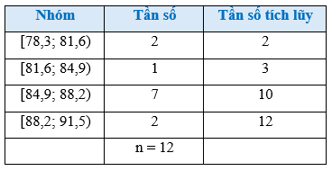 Bài 3 trang 93 Toán 12 Cánh diều Tập 1