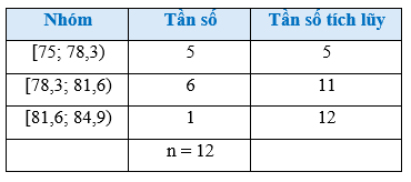 Bài 3 trang 93 Toán 12 Cánh diều Tập 1