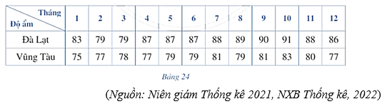 Bài 3 trang 93 Toán 12 Cánh diều Tập 1