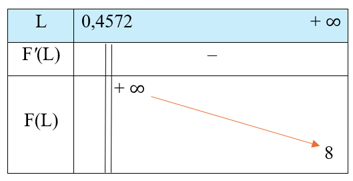 Bài 8 trang 81 Toán 12 Cánh diều Tập 1