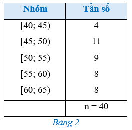 Hoạt động 1 trang 84 Toán 12 Cánh diều Tập 1