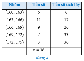 Hoạt động 2 trang 86 Toán 12 Cánh diều Tập 1