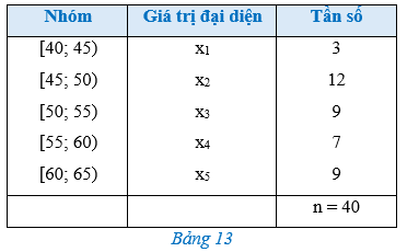 Hoạt động trang 89 Toán 12 Cánh diều Tập 1