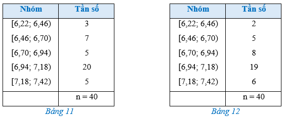 Câu hỏi khởi động trang 89 Toán 12 Cánh diều Tập 1