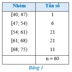 Luyện tập 1 trang 85 Toán 12 Cánh diều Tập 1