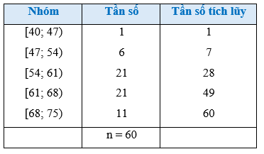 Luyện tập 2 trang 87 Toán 12 Cánh diều Tập 1