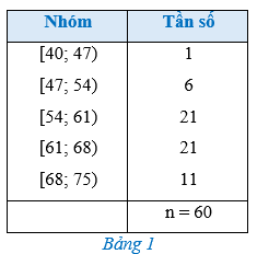 Luyện tập 2 trang 87 Toán 12 Cánh diều Tập 1