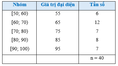 Luyện tập trang 91 Toán 12 Cánh diều Tập 1