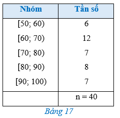 Luyện tập trang 91 Toán 12 Cánh diều Tập 1