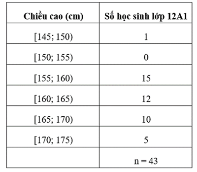 Lý thuyết Toán lớp 12 Khoảng biến thiên, khoảng tứ phân vị của mẫu số liệu ghép nhóm | Cánh diều