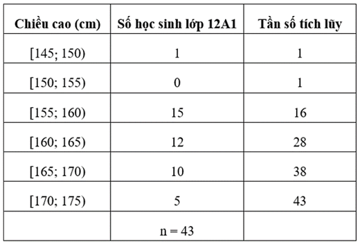 Lý thuyết Toán lớp 12 Khoảng biến thiên, khoảng tứ phân vị của mẫu số liệu ghép nhóm | Cánh diều