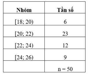 Lý thuyết Toán lớp 12 Khoảng biến thiên, khoảng tứ phân vị của mẫu số liệu ghép nhóm | Cánh diều