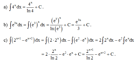 Lý thuyết Toán lớp 12 Nguyên hàm của một số hàm số sơ cấp | Cánh diều
