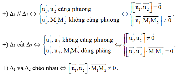 Lý thuyết Toán lớp 12 Phương trình đường thẳng | Cánh diều