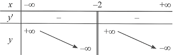 Lý thuyết Toán lớp 12 Khảo sát sự biến thiên và vẽ đồ thị của hàm số | Cánh diều