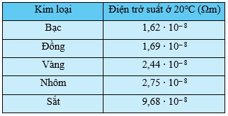 Bài 16 trang 39 Toán 12 Tập 1 Chân trời sáng tạo