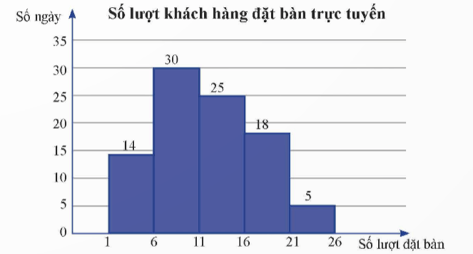 Bài 2 trang 74 Toán 12 Tập 1 Chân trời sáng tạo