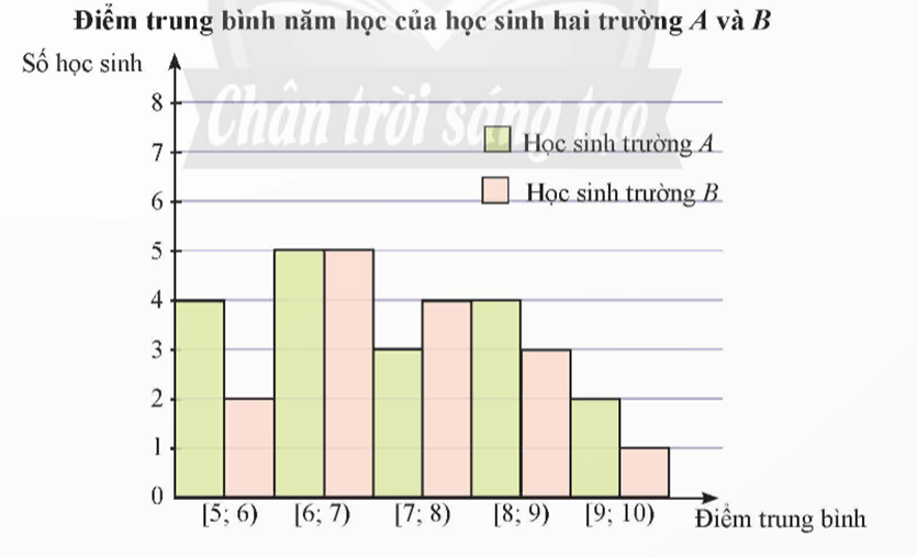 Bài 8 trang 86 Toán 12 Tập 1 Chân trời sáng tạo