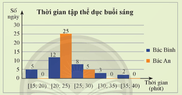 Hoạt động khởi động trang 68 Toán 12 Tập 1 Chân trời sáng tạo