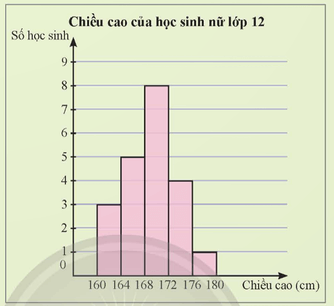 Hoạt động khởi động trang 75 Toán 12 Tập 1 Chân trời sáng tạo