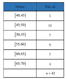 Lý thuyết Toán lớp 12 Khoảng biến thiên và khoảng tứ phân vị của mẫu số liệu ghép nhóm | Chân trời sáng tạo