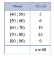 Lý thuyết Toán lớp 12 Khoảng biến thiên và khoảng tứ phân vị của mẫu số liệu ghép nhóm | Chân trời sáng tạo